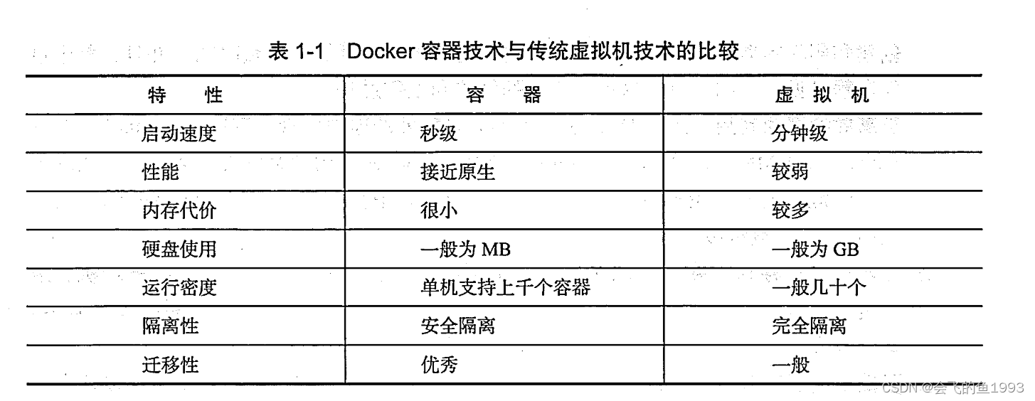 使用docker完整搭建前后端分离项目