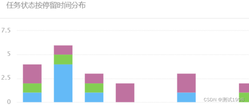 如何编写好的测试用例？