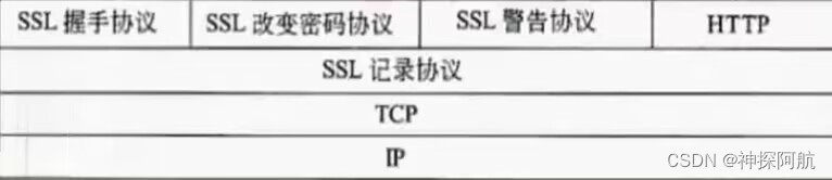 计算机网络-网络安全（一）