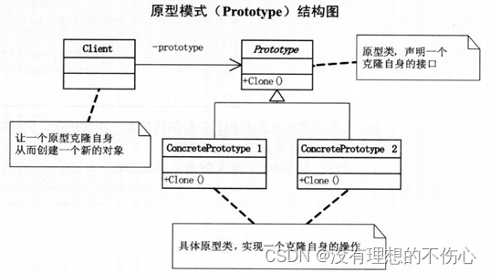 原型模式(大话设计模式)C/C++版本
