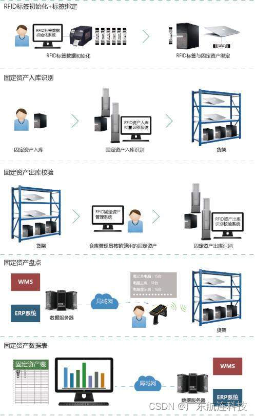 银行固定资产巡检管理盘点解决方案