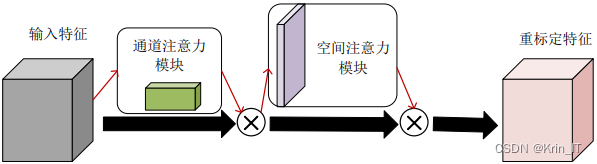 毕业设计：基于深度学习的视频火灾烟雾检测识别系统 机器视觉 目标检测模型