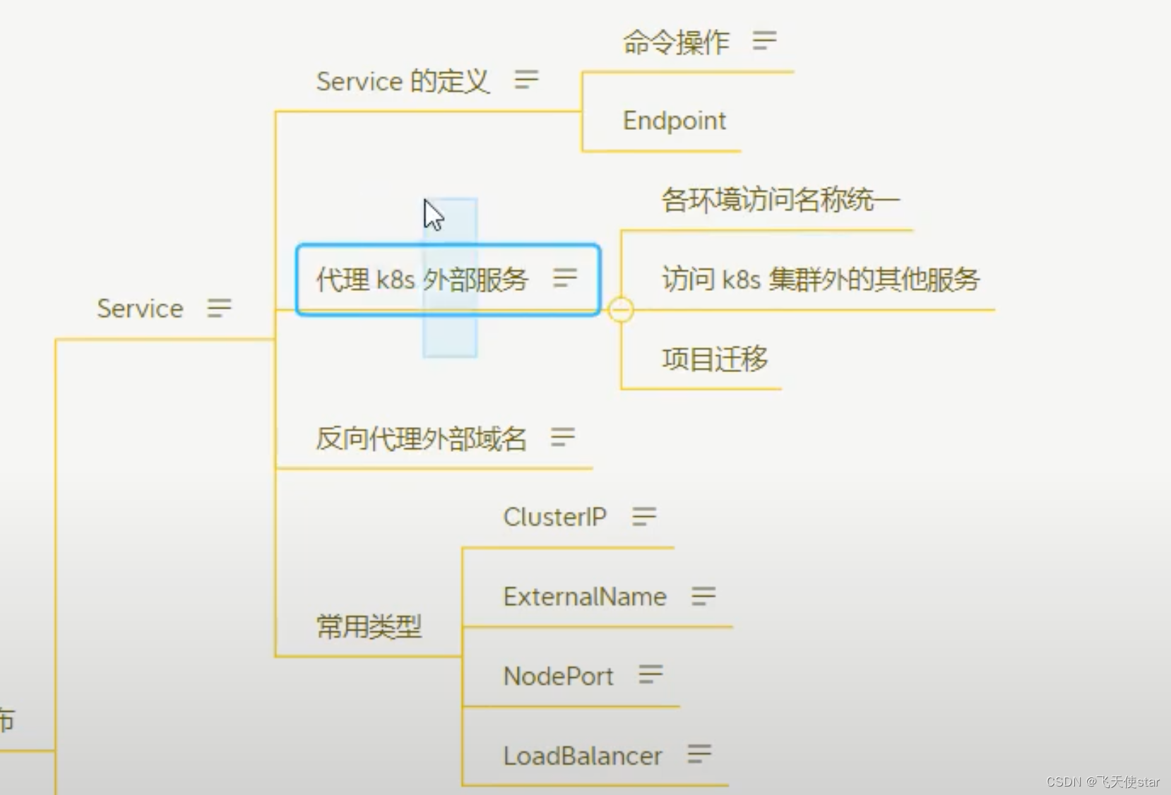 飞天使-k8s知识点21-kubernetes实操6-daemonset