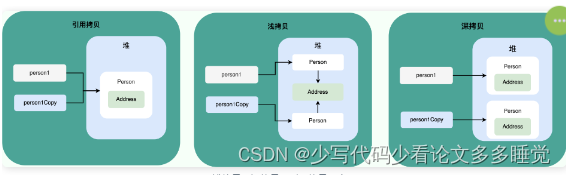 【八股文】面向对象基础