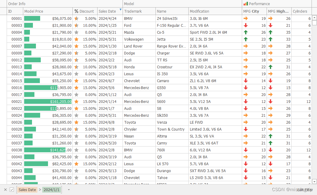 DevExpress Data Grid