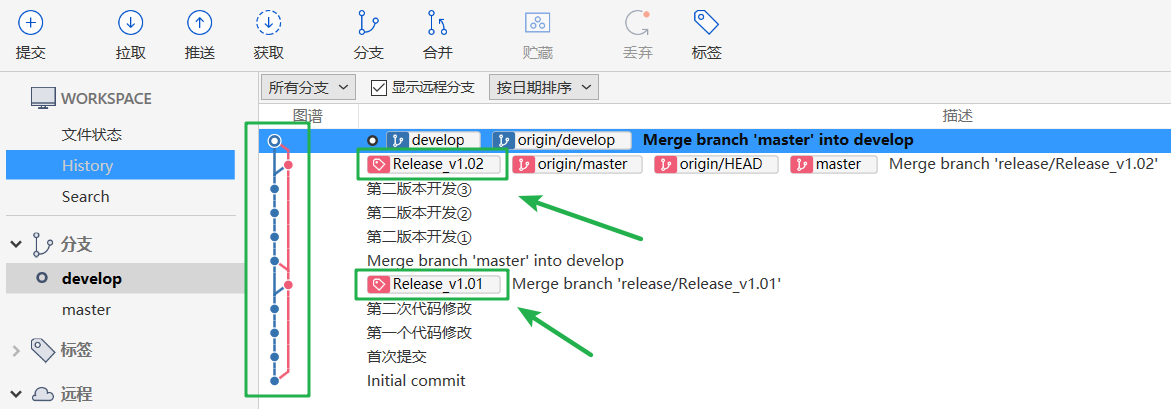 【git使用】一个非常适合新手的代码管理方法——master/develop模型