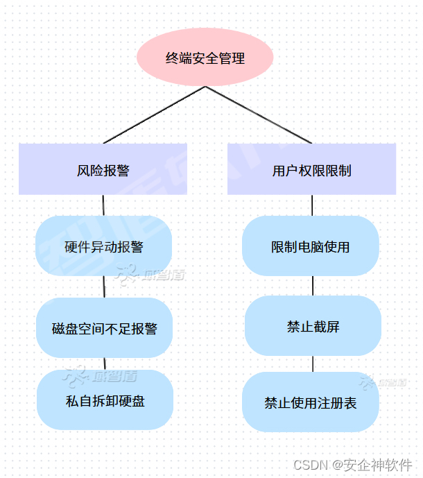 2024年终端安全管理系统最新排名（2024终端安全管理软件TOP5）