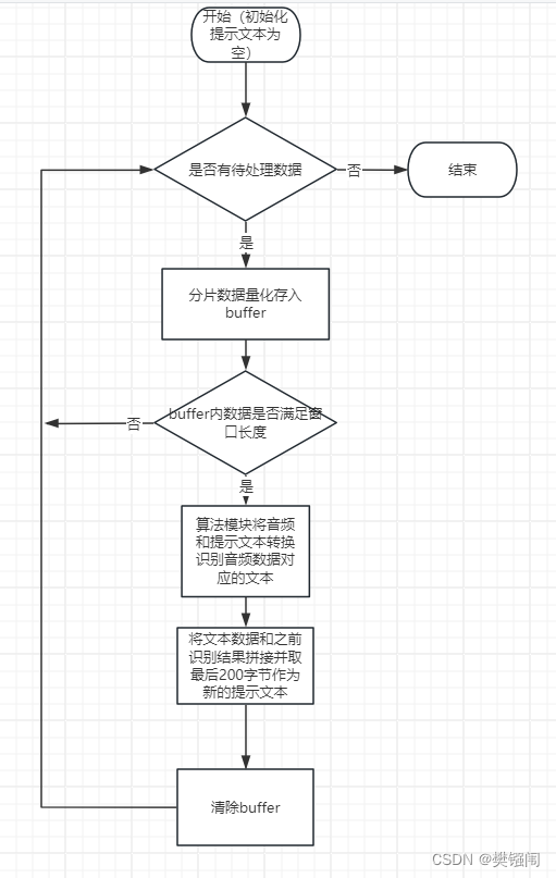 实时asr新服务串讲