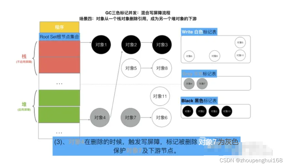 GC机制以及Golang的GC机制详解