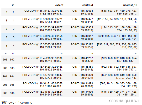 数据集笔记：geolife staypoint聚合的location 最近的10个其他location