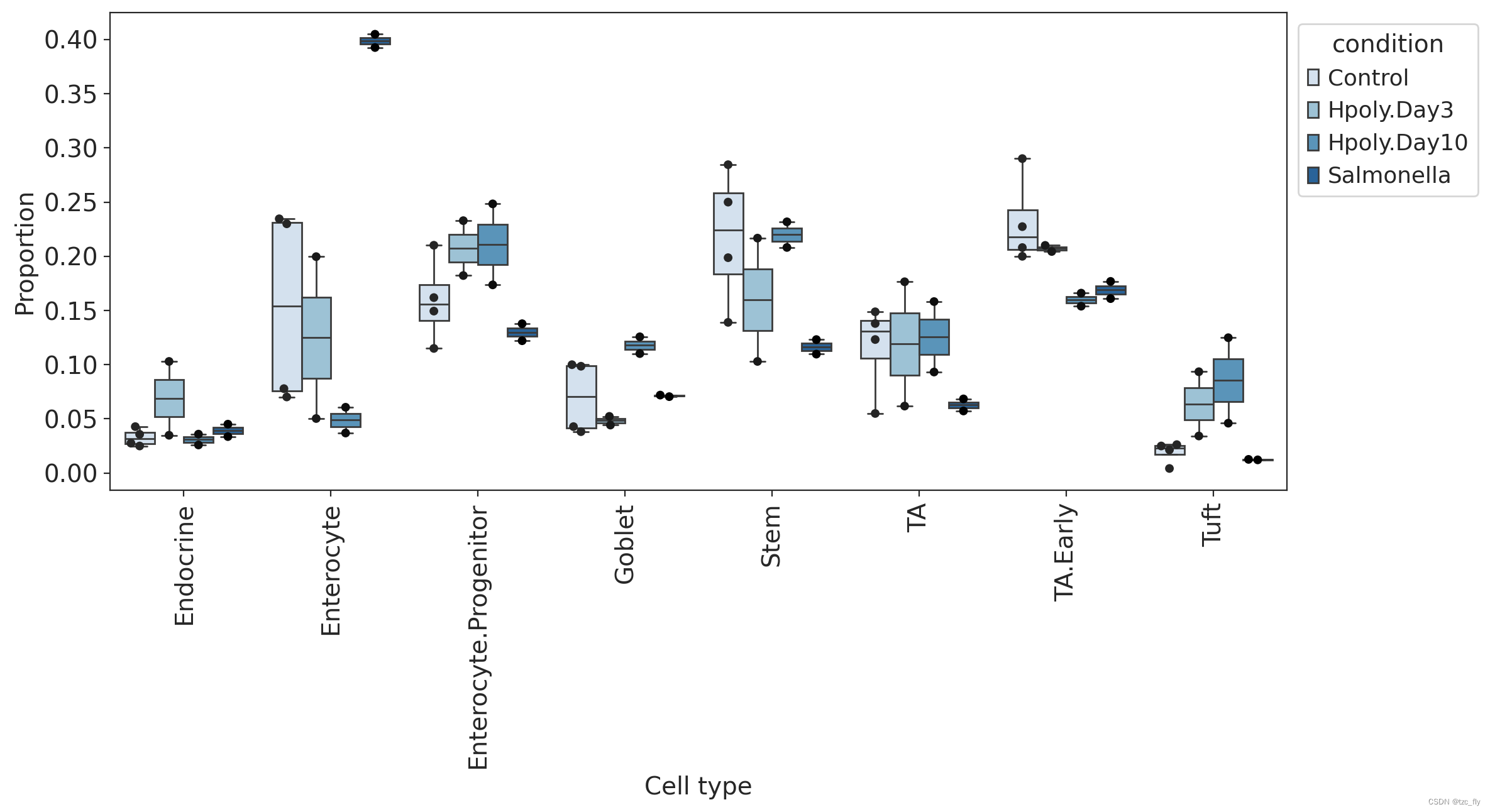 fig3