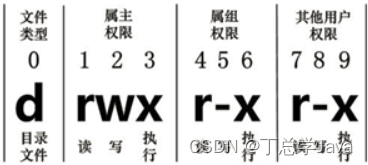 第<span style='color:red;'>八</span>章 常见<span style='color:red;'>Linux</span><span style='color:red;'>命令</span>