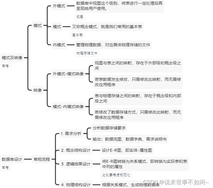 模式映像