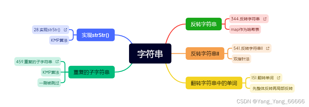 字符串