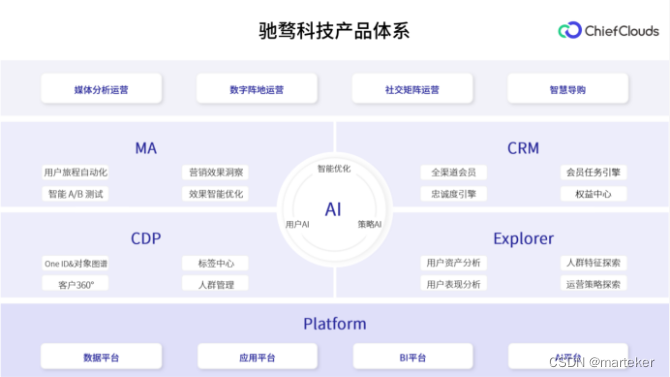 从AdTech转战Martech，驰骛科技的PaaS之路