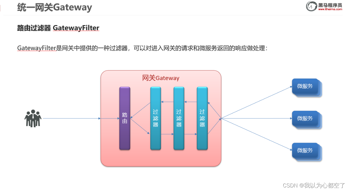 15-Gateway网关-路由的过滤器配置