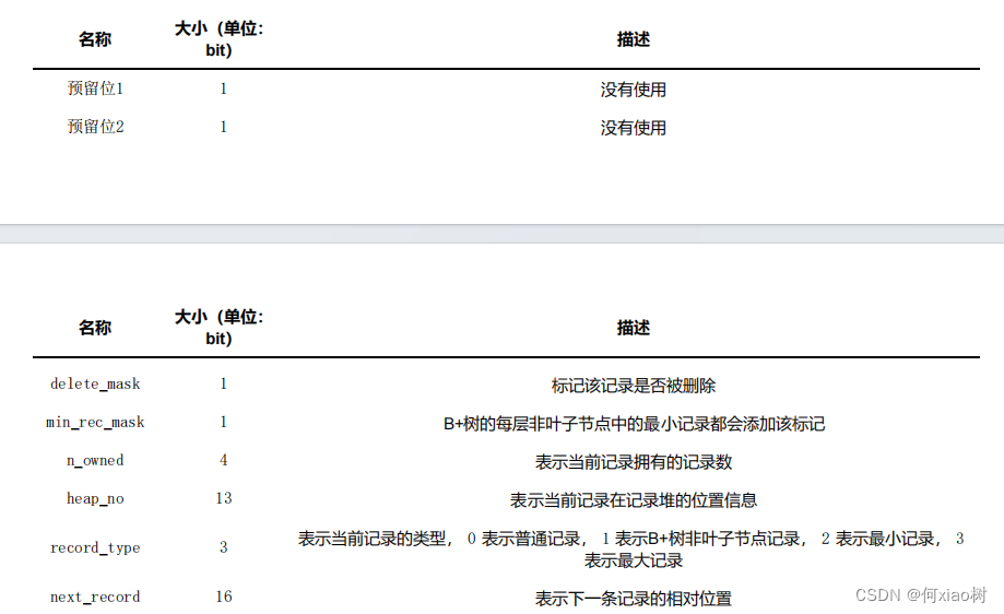 MySQL数据存储、索引记录