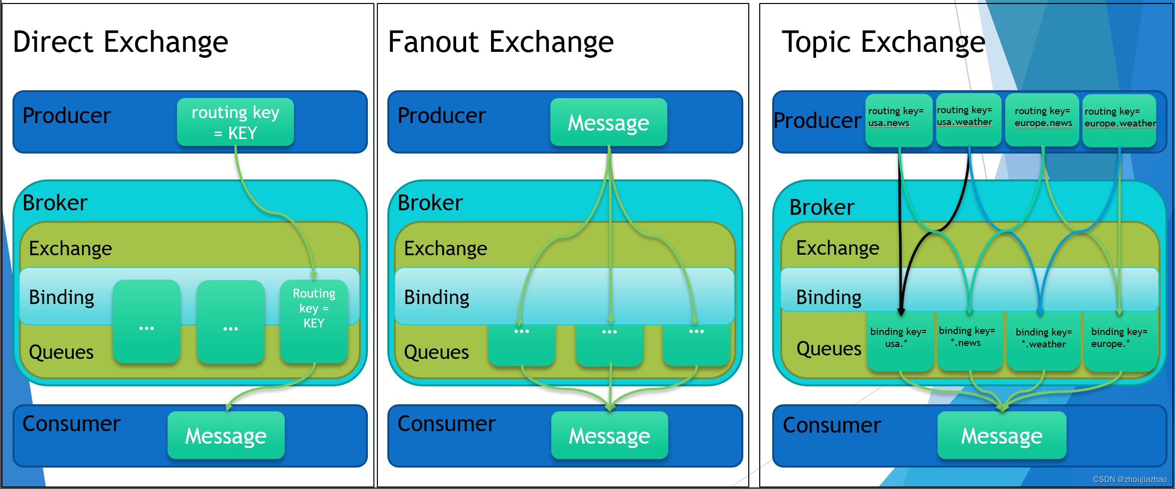 【001_IoT/物联网通信协议基础: HTTP、Websocket、MQTT、AMQP、COAP、LWM2M一文搞懂】