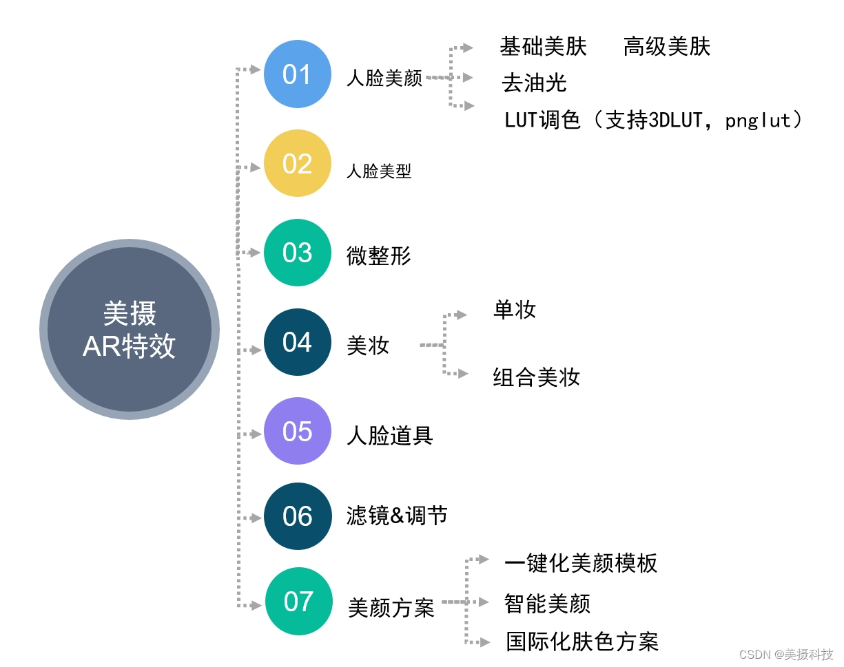 企业级AR人脸特效解决方案，引领美颜新风尚