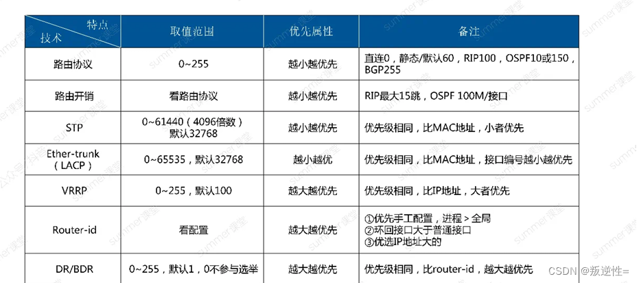 网络工程师---第十四天