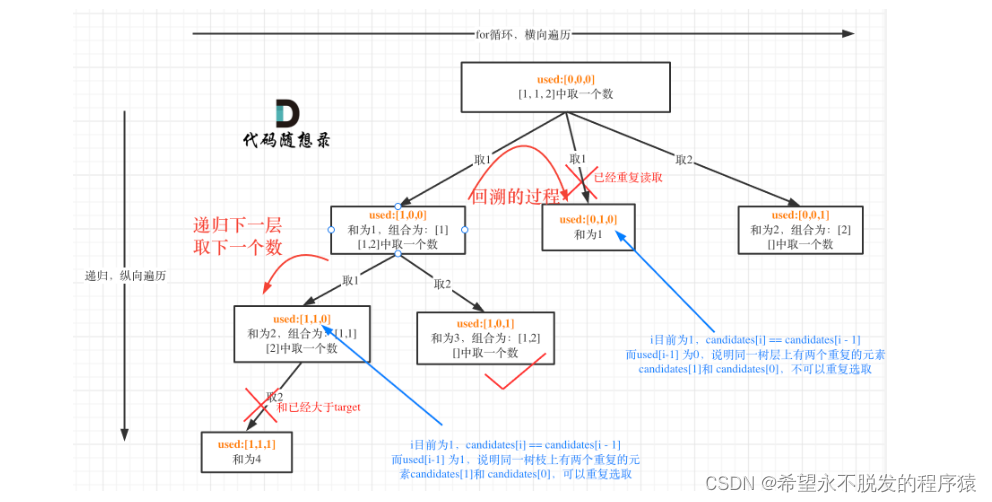 代码随想录 day 26