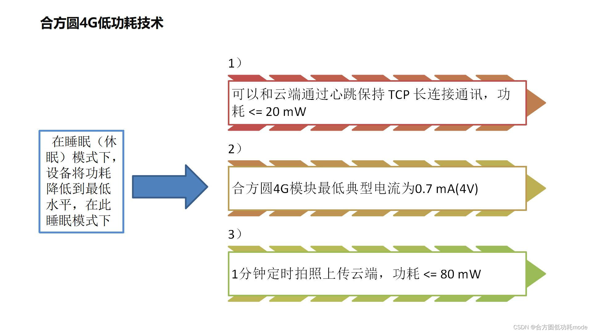 4G车牌识别如何实现低功耗AOV唤醒拍照？