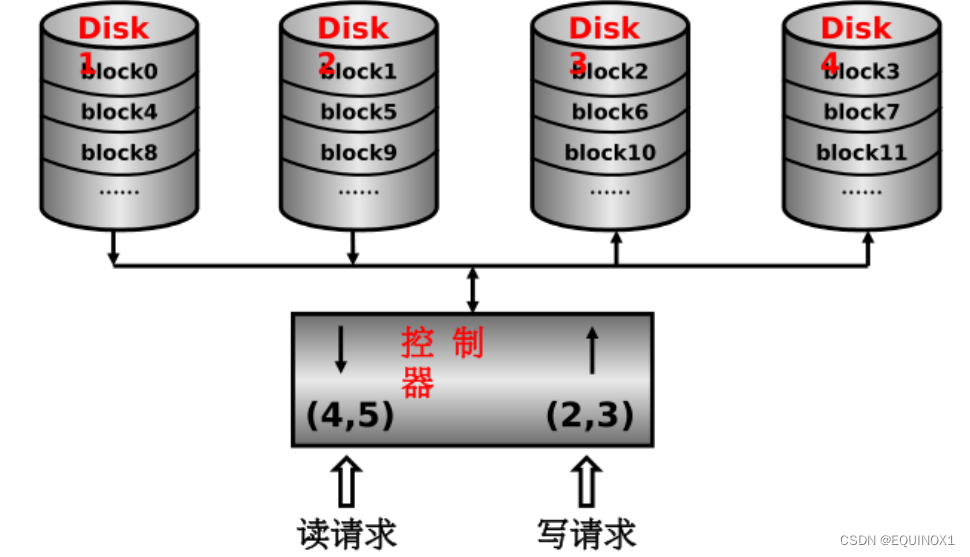 外链图片转存失败,源站可能有防盗链机制,建议将图片保存下来直接上传