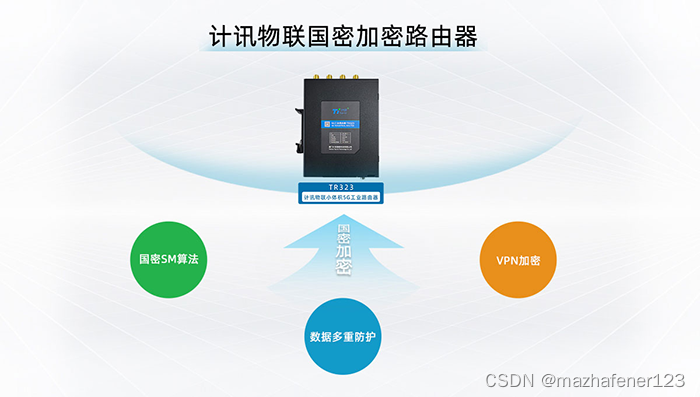 国密加密工业路由器 数据安全升级