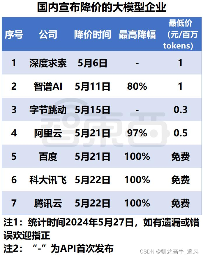 基于AI大文本模型的智慧对话开发设计及C#源码实现，实现智能文本改写与智慧对话