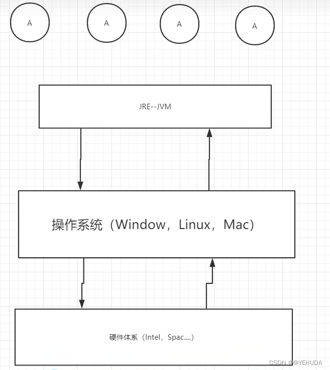 <span style='color:red;'>JVM</span><span style='color:red;'>简介</span>