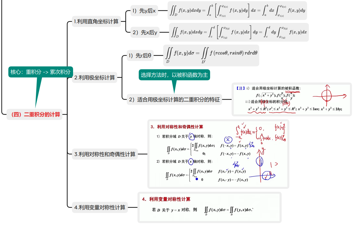 二重积分思维导图和知识框架