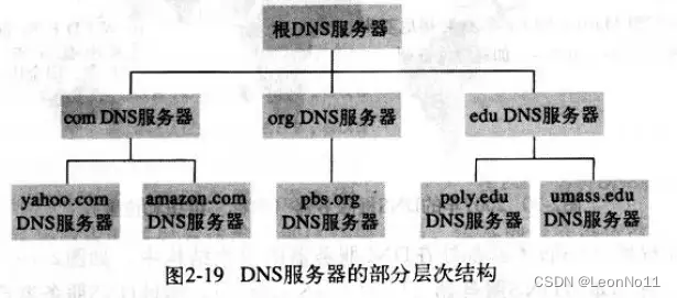 计算机网络【应用层】邮件和DNS