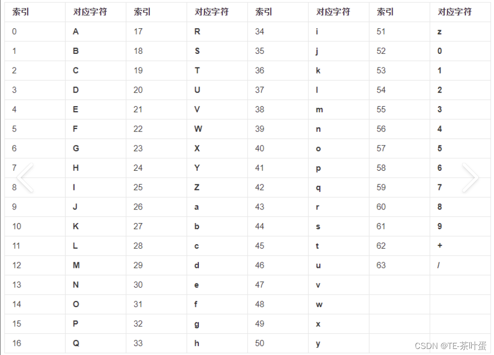 Base64编码原理解析