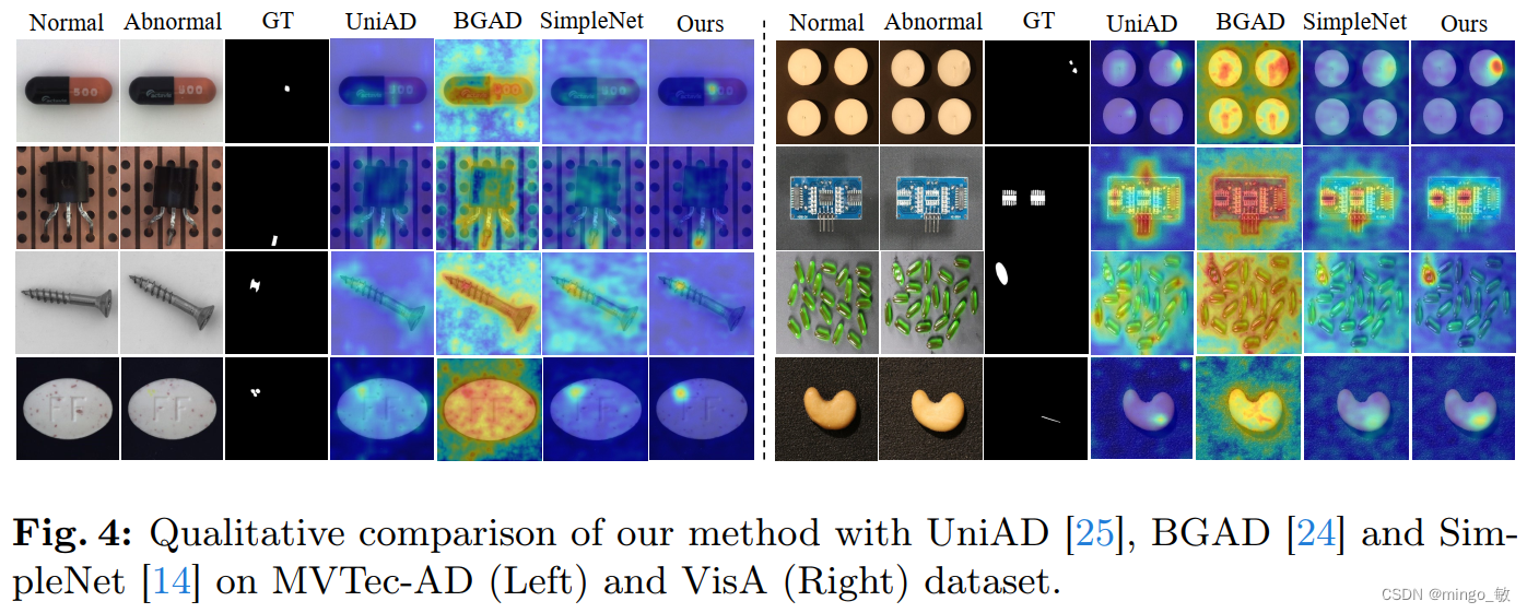 深度学习论文: DMAD: Dual Memory Bank for Real-World Anomaly Detection