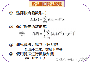 线性回归