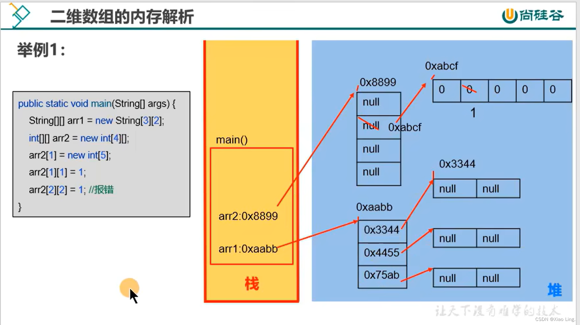 Java学习之基础语法