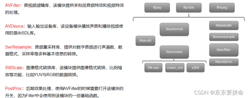 ffmpeg函数简介