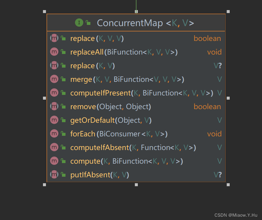 ConcurrentMap的相关特点和使用