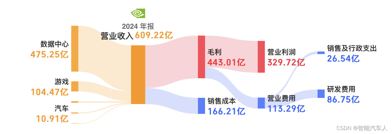 行业分析---揭开新工业革命序幕的英伟达