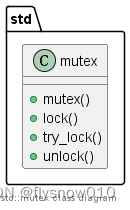 C++并发之互斥(std::mutex)