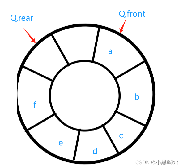 《数据结构学习笔记---第九篇》---循环队列的实现