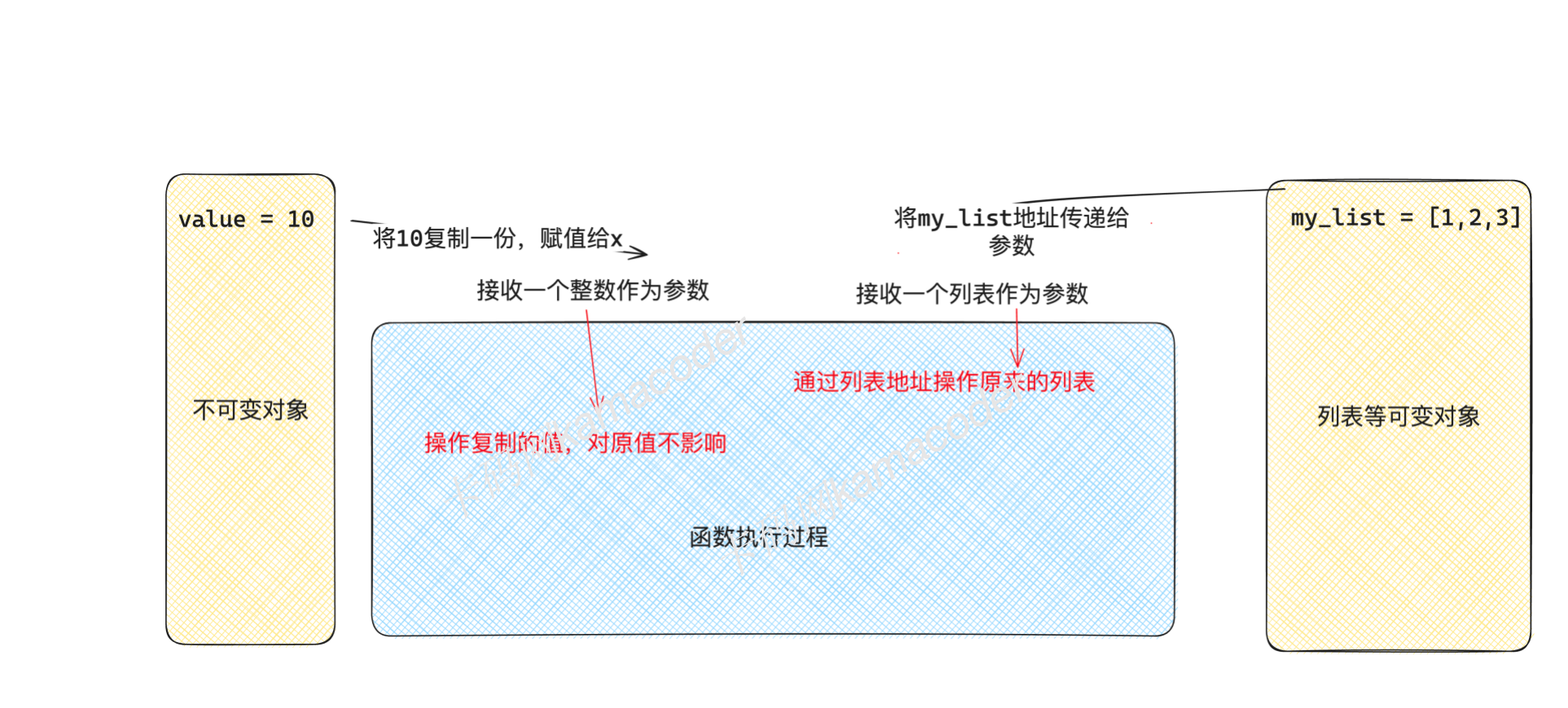 Python | 三、函数