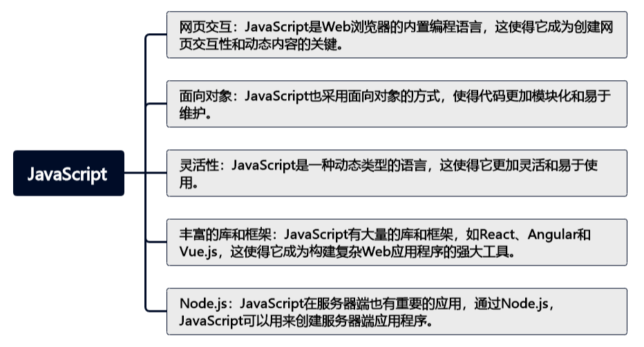 Java 和 JavaScript 的奇妙协同：语法结构的对比与探索（上）