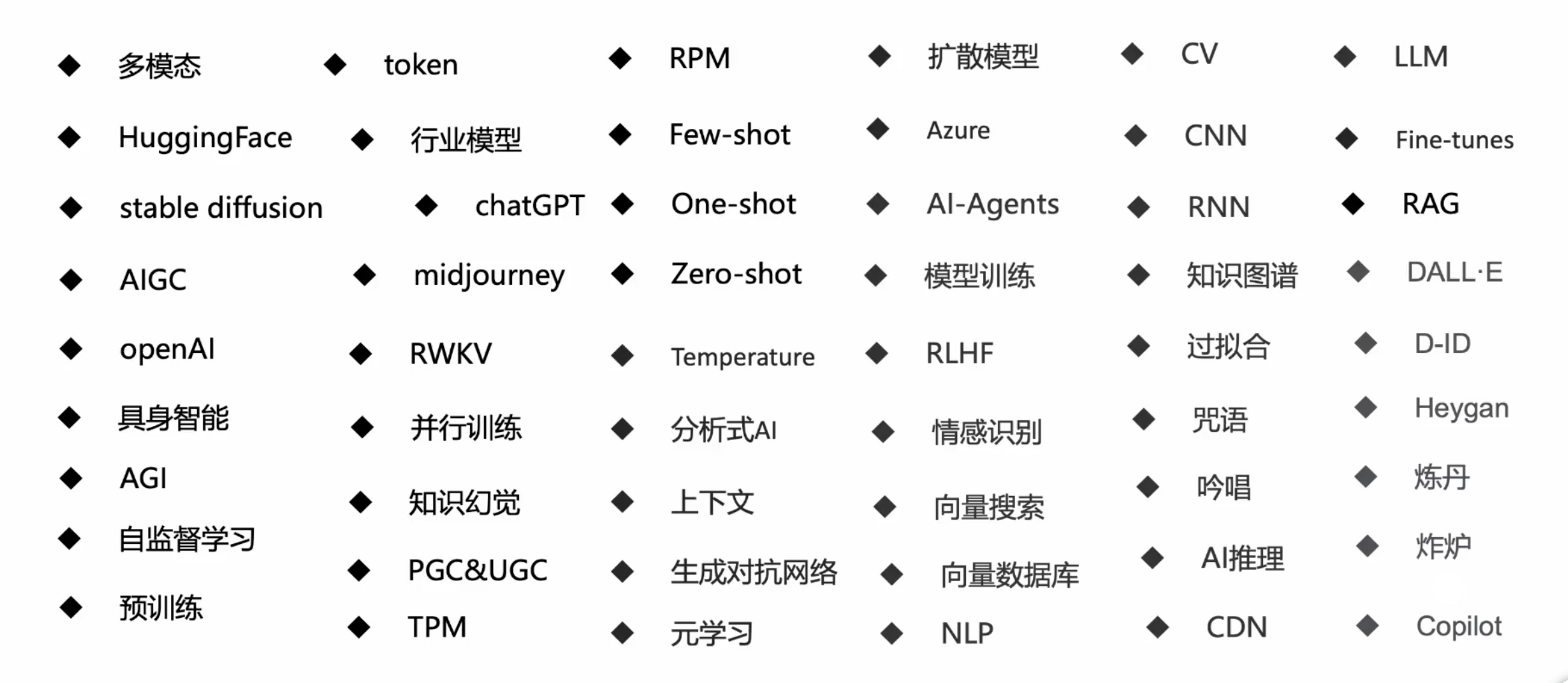 AIGC产业链上下游解析及常见名词