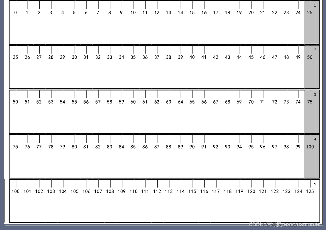 【教学类-34-01】20240130纸尺1.0 （A4横版5条，刻度25*5=125CM）