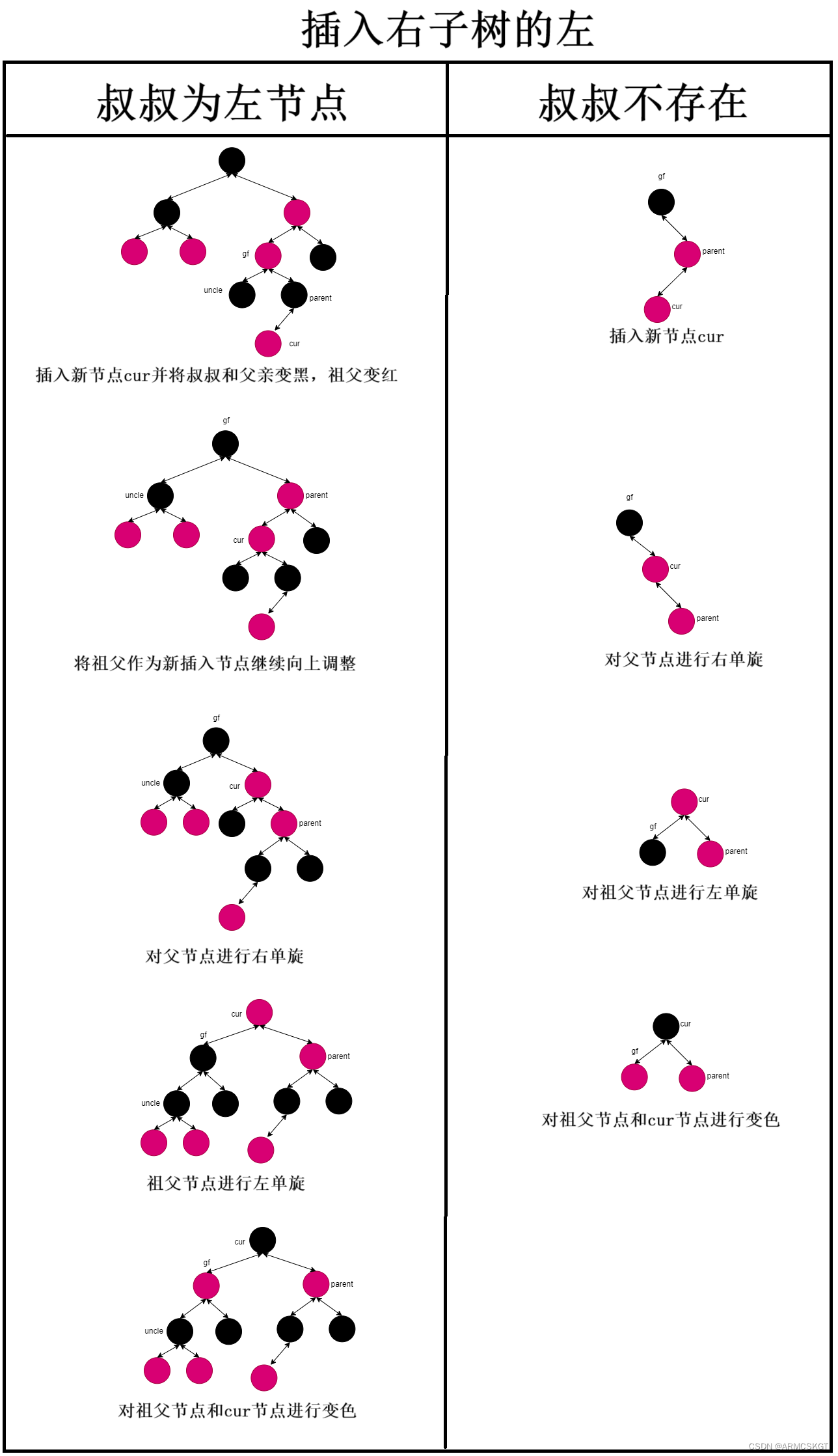 右左双旋+变色