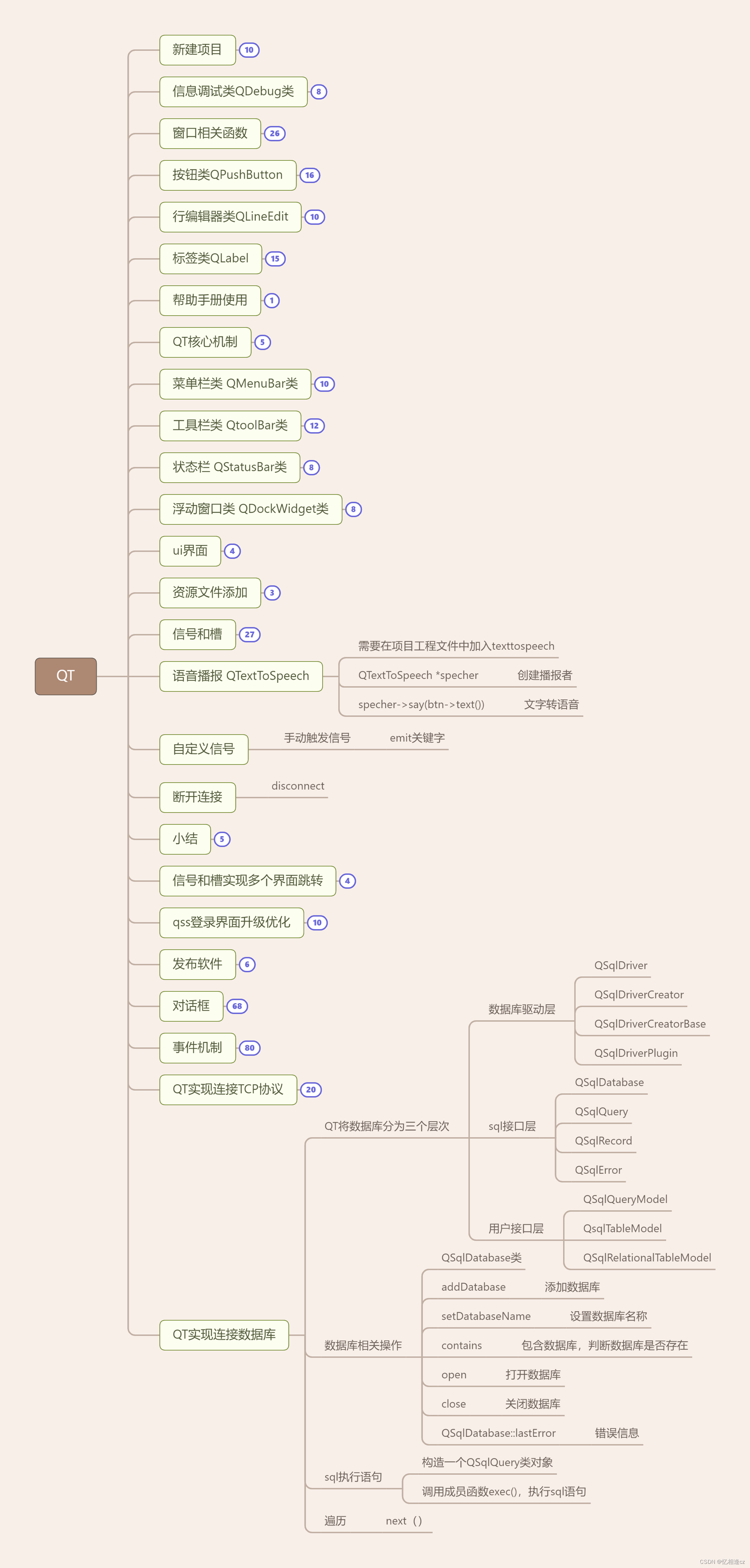 QT DAY6作业