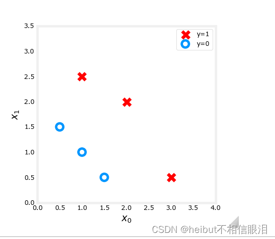 吴恩达机器学习-可选实验室：逻辑回归的成本函数（Cost Funtion for Logistic Regression）