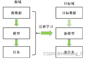 毕业设计：基于深度学习的遥感道路图像提取系统 人工智能