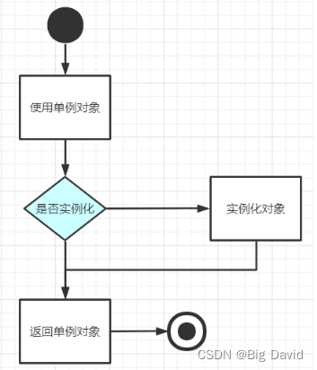 【单例模式】—— C++设计模式【附百度Apollo单例模式详细解读】